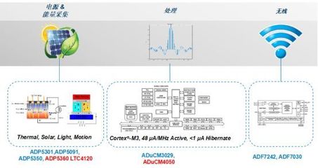 中國占據(jù)可穿戴市場半壁江山 數(shù)據(jù)處理驅(qū)動殺手級應(yīng)用終極模式