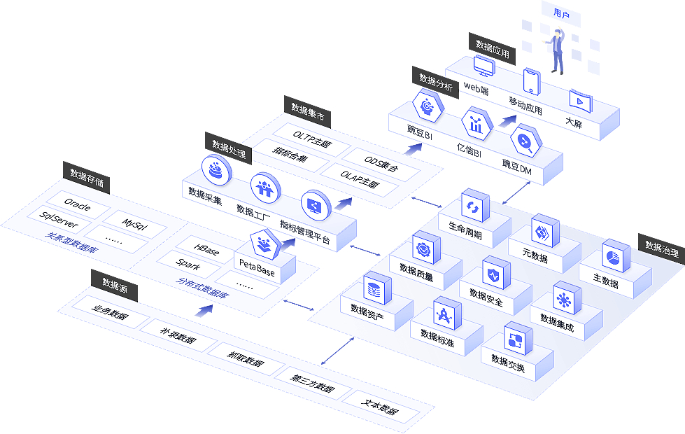 產(chǎn)品架構(gòu)中的數(shù)據(jù)高效處理機(jī)制
